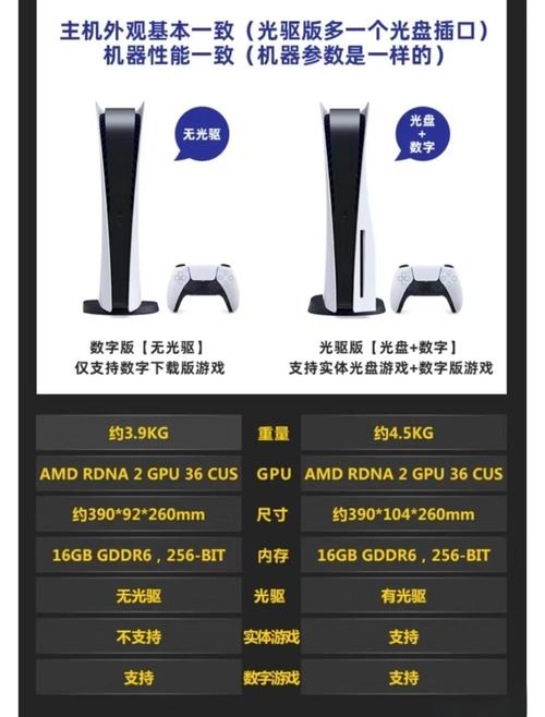 PS5光驱版和数字版区别全面解析？必看这五个关键点！