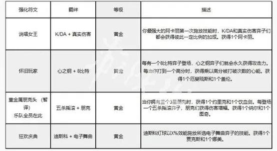 金铲铲s10开始时间公布了吗？(新版本抢鲜看)