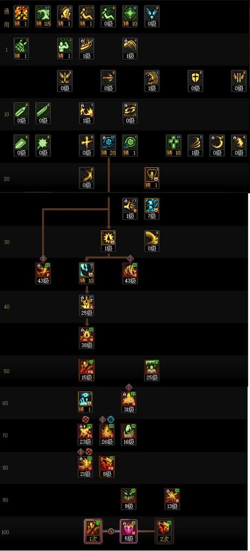 dnf红眼伤害低怎么办？学会这些提升伤害！