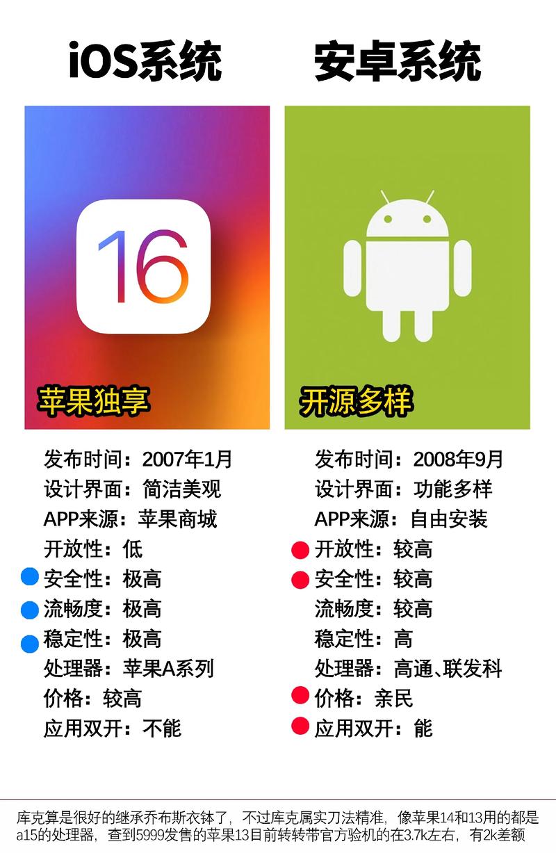 后宫岛安卓版和iOS版区别？对比分析帮你选！