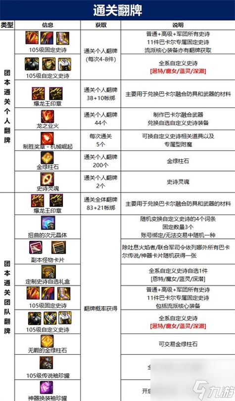 dnf领主奖励有啥？盘点那些值得刷的领主！