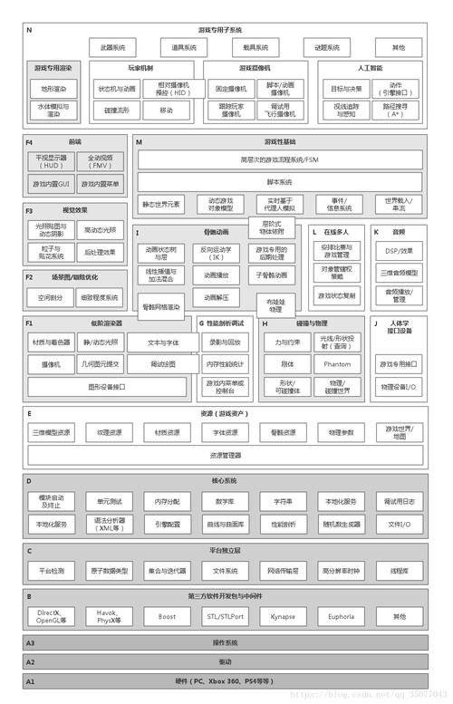 万宇补丁架构：游戏优化技术的范式转移