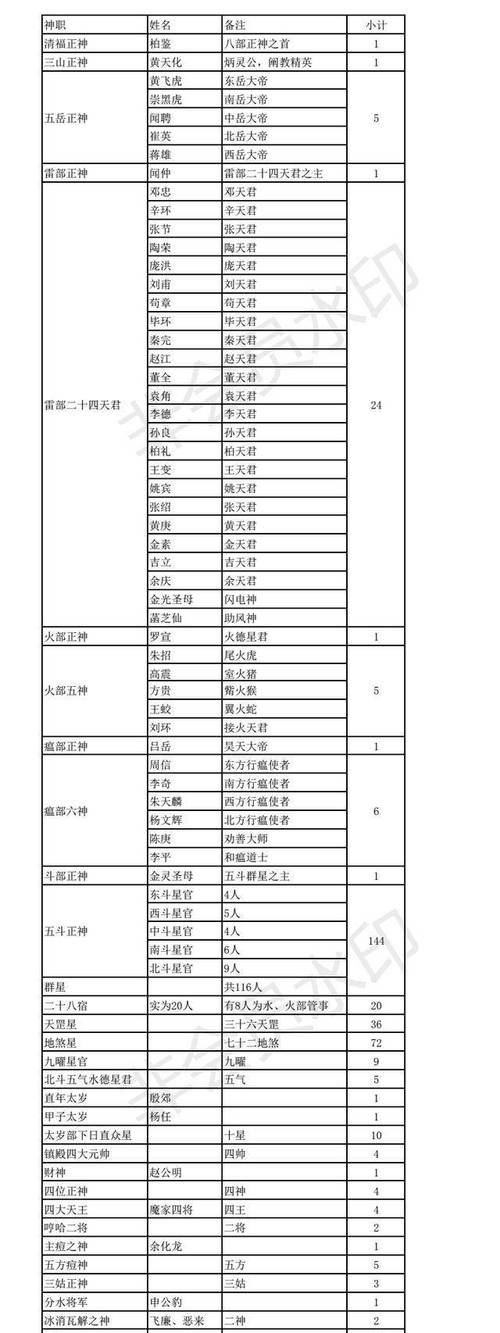 战国封神传怎么玩？5招简单步骤轻松上手！