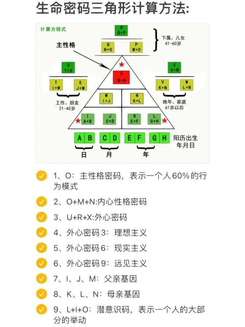 代码即文档：面向生命周期优化的编程范式演进