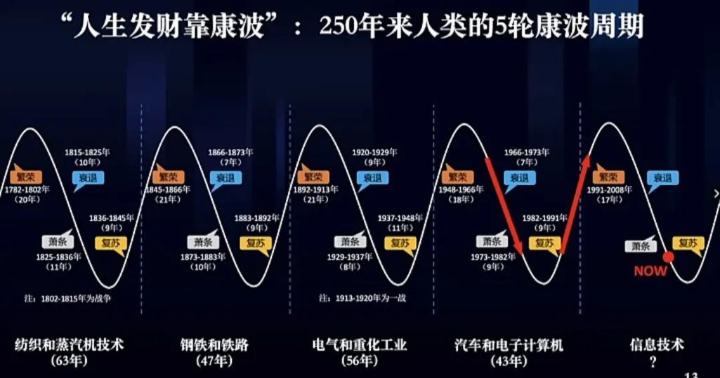 七昼夜周期：现代生产力系统的神经认知学重构