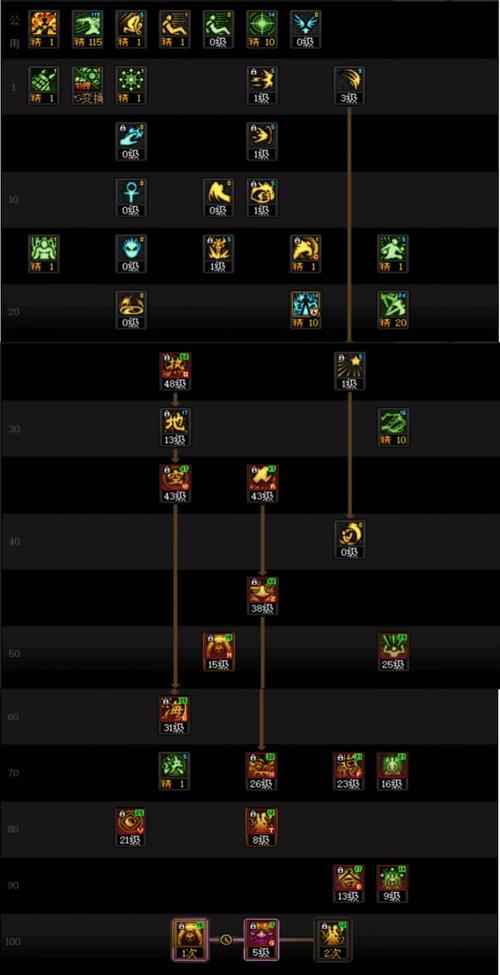 dnf法驱技能连招顺序？连招教学一键搞定！