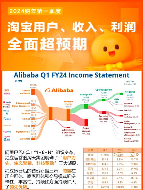 阿里助手首页：企业数字化转型的智能中枢系统