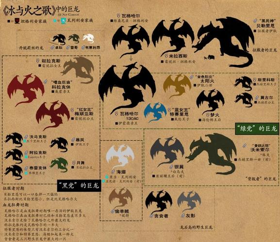 冰系龙族的基因编码与战斗效能关联性研究