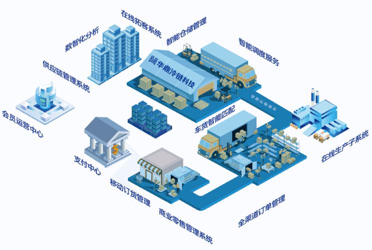冷链科技重构冻品消费：美鲜商城的数字化保鲜革命