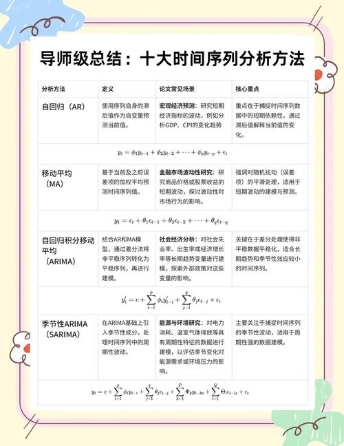 时间序列重构：逐日刷新机制的技术演进与商业价值