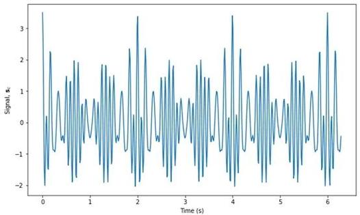 时间序列重构：逐日刷新机制的技术演进与商业价值