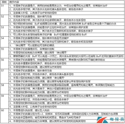 石器时代m怎么玩？新手必看5个实用技巧！