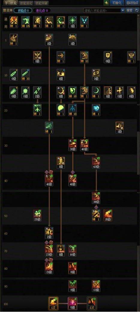 鬼泣竞技场加点策略：技能链构建与伤害阈值优化