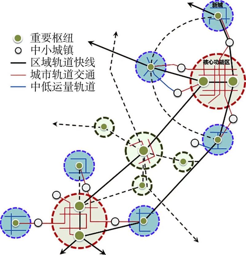 城市交通神经网络的构建：《交通指挥官3》的智能决策引擎解析