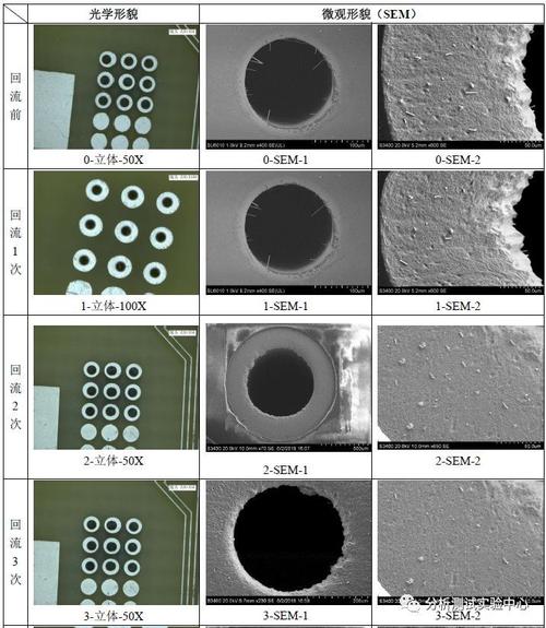 锡须生长机制在微电子封装领域的失效控制策略