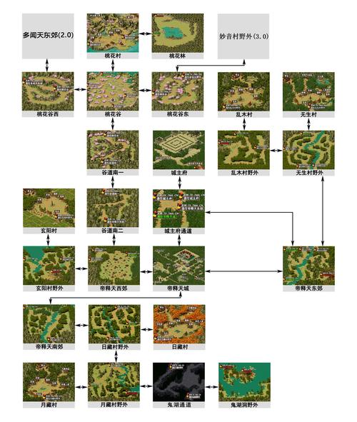 新天下无双怎么升级快？掌握这几招轻松上！