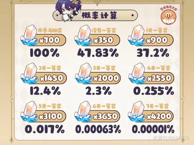 幸运星获取机制:概率学与行为经济学的交叉解构