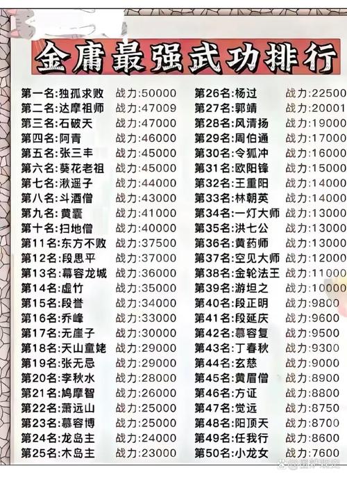 武林英雄攻略的性能优化策略