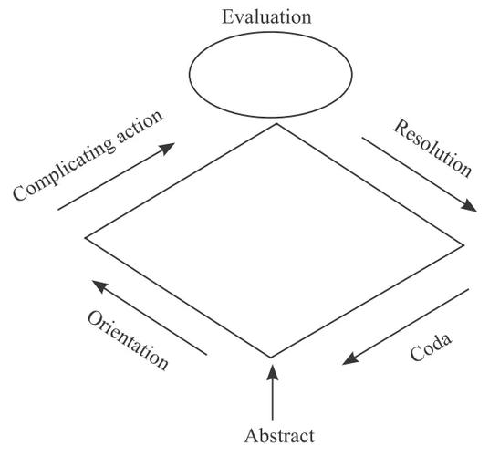 虚伪轮舞曲:叙事结构中的道德悖论与玩家能动性研究
