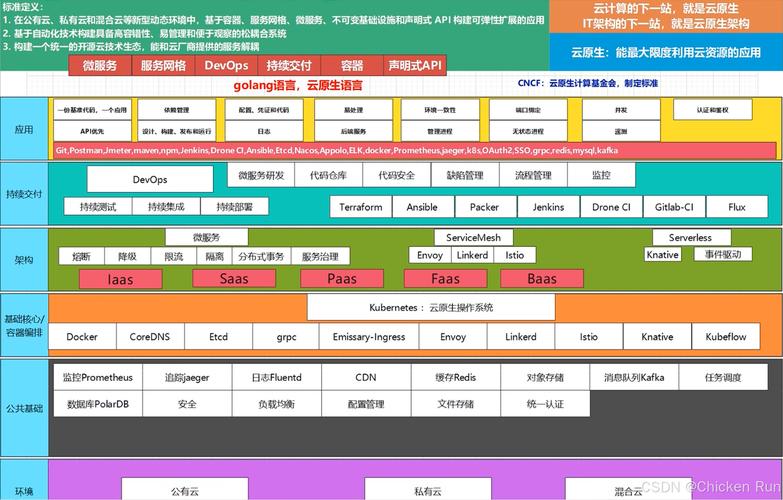 云原生架构下的哔哩哔哩TV：大屏交互场景的技术重构与生态演进
