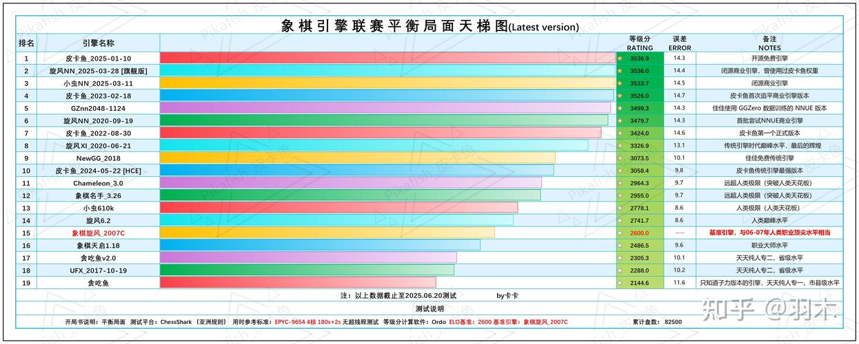 单机象棋引擎的算法演进与智能博弈实现路径