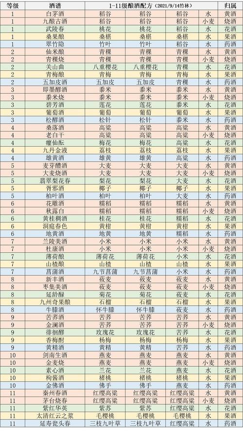 酒谱密码：解码江湖悠悠的酿造哲学与味觉算法