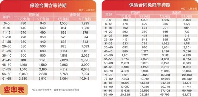 平安e帐通怎么用？几步操作轻松管理账户！