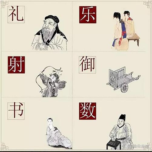 六艺修行数哪家强?对比几家给你答案!