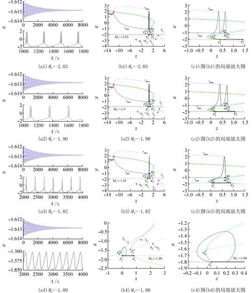深入理解艾琳攻速阈值的核心原理