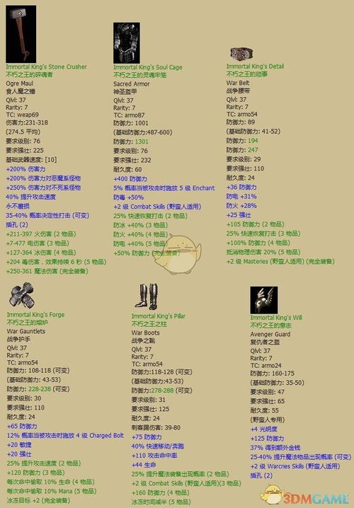 暗黑2套装有哪些？盘点经典套装助你畅玩游戏