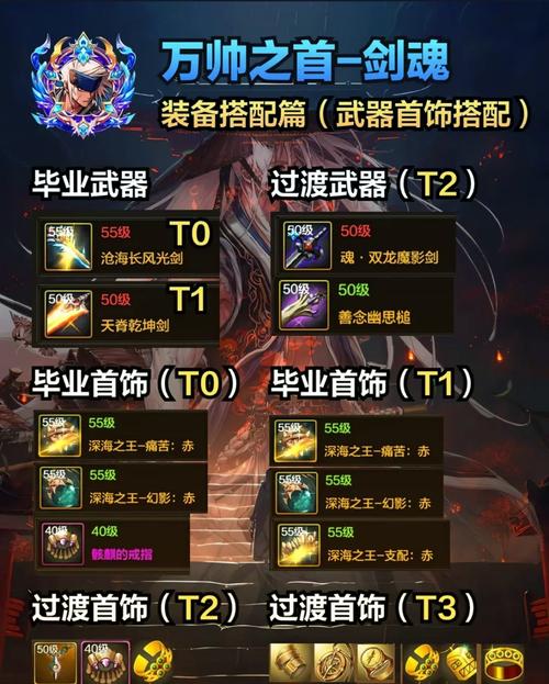 剑圣出什么最靠谱？专业攻略带你选对装备！