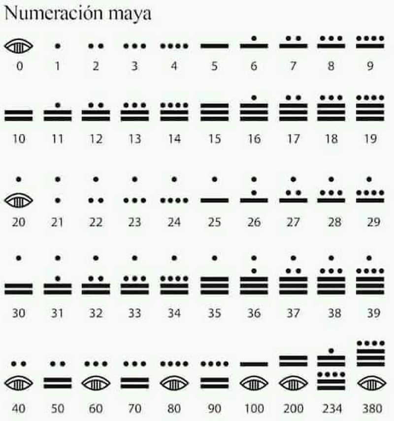 玛雅论坛：数字文明复兴的技术架构与社会实验
