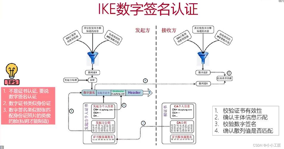 QQ云盘身份验证机制的技术演进与安全架构解析