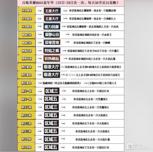 节日boss怎么挑战轻松过关？5个实用技巧助你一臂之力！