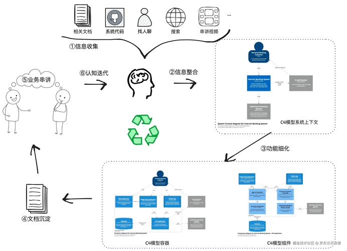 filckr的实现方法与技巧