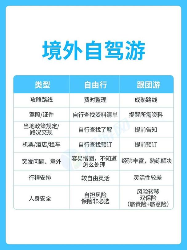 玩途自由行体验如何？游客真实反馈揭秘！