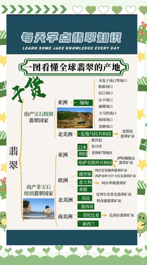 翡翠林地理定位与生态通道构建策略