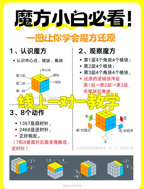 方块翻翻翻高分秘诀大公开，轻松成为排行榜第一！