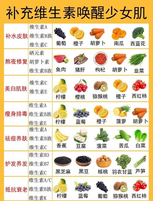 以下哪种食物的维生素c含量更高？这份榜单帮你快速搞清！