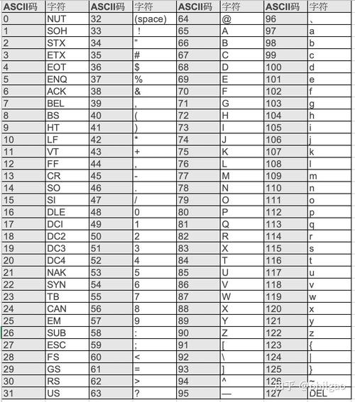 CSOL字符编码体系在分布式系统中的应用范式研究
