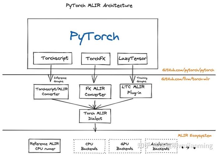 游戏生态系统的架构革命：Garena的数字娱乐价值链重构