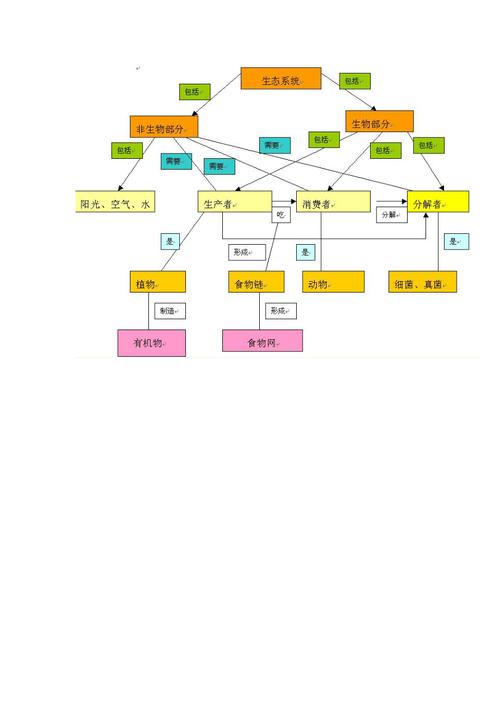 游戏生态系统的架构革命：Garena的数字娱乐价值链重构