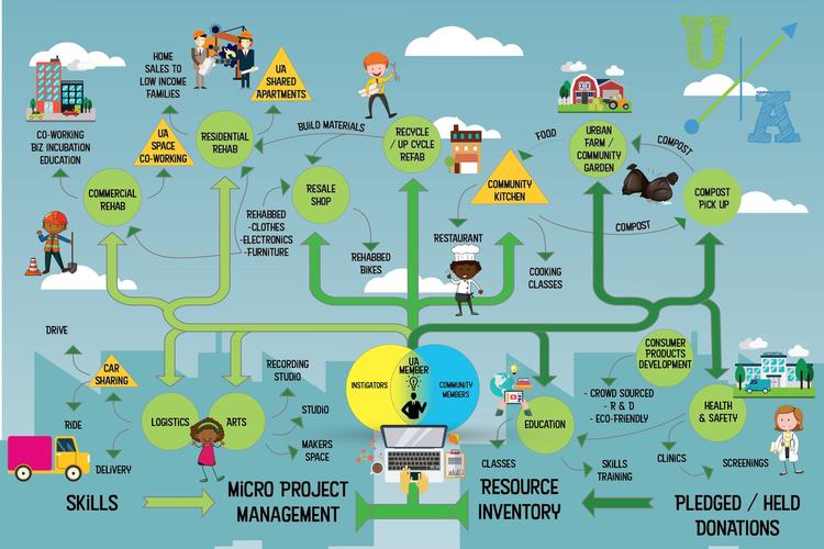 游戏生态系统的架构革命：Garena的数字娱乐价值链重构