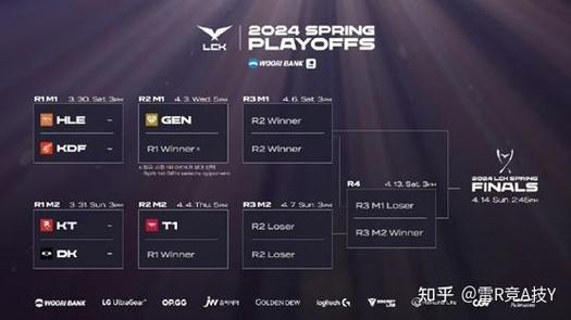 lck春季赛的性能优化策略