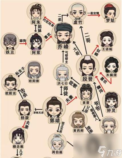 但我是坏人杨过游戏攻略大全！轻松通关秘籍在这里