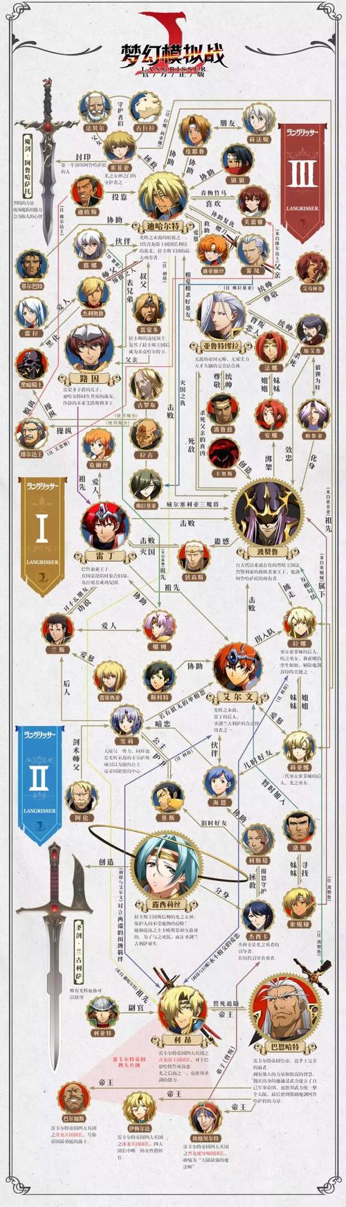 梦幻骑士团新手怎么入门？这几点要知道！