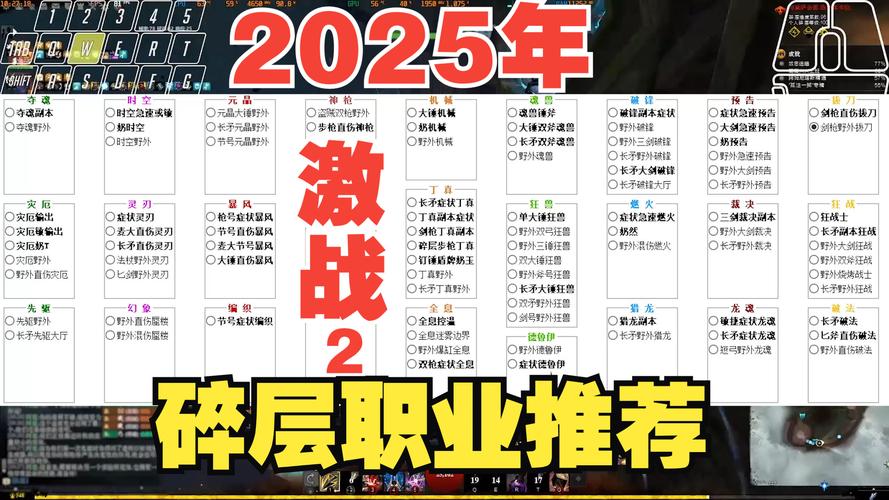 深入理解激战2 职业的核心原理