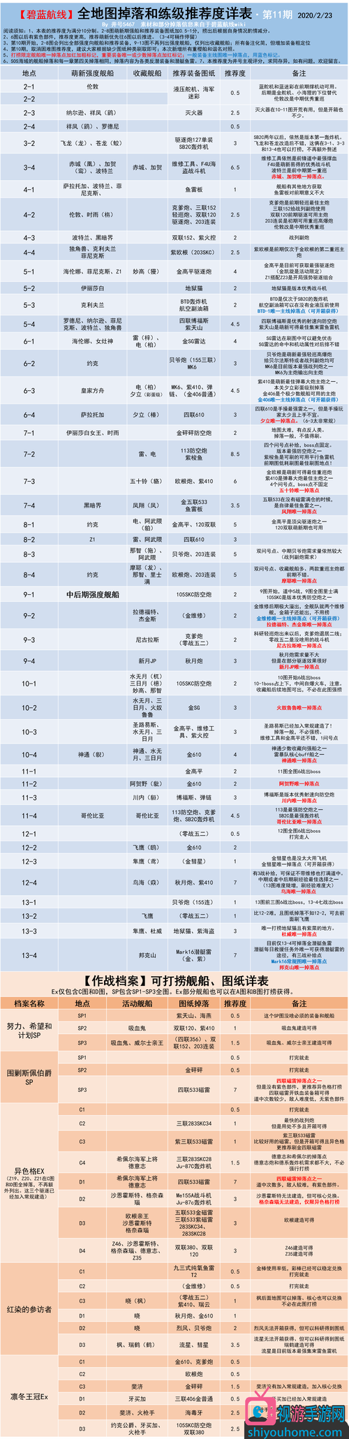 碧蓝航线掉落机制：概率模型与资源优化策略