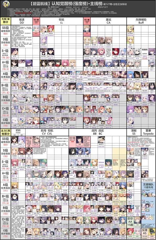 碧蓝航线掉落机制：概率模型与资源优化策略