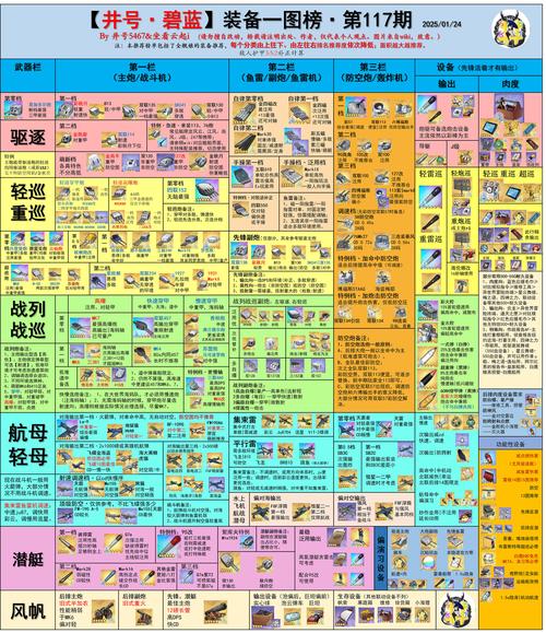 碧蓝航线掉落机制：概率模型与资源优化策略
